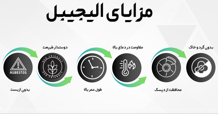 لنت ترمز جلو الیجیبل ELIGIBLE کربن سرامیک مناسب پژو-سمند-پرشیا